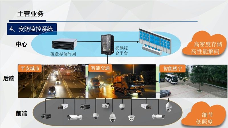 周界报警系统：如何构建安全可靠的防护屏障