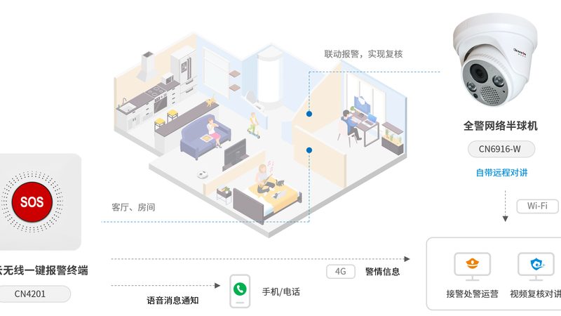 监控维保“免费”陷阱：省下的钱都赔给了设备故障
